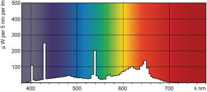 Świetlówka Philips Master TL-D Food liniowa T8 G13 30W 1300lm 3800K (871150070624940) 5