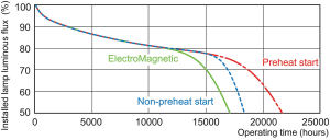 Świetlówka Philips Master TL-D Food liniowa T8 G13 30W 1300lm 3800K (871150070624940) 8