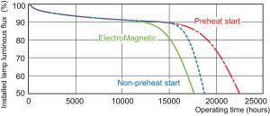 Świetlówka Philips Master TL-D Secura liniowa T8 G13 18W 1300lm 4000K (871150064010940) 8