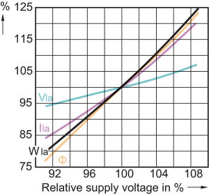 Philips Lampa metalohalogenkowa MasterColour CDM-T G12 35W (871150019697215) 7