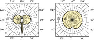 Philips Lampa metalohalogenkowa MasterColour CDM-T G12 35W (871150019697215) 8
