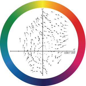 Philips Lampa metalohalogenkowa MasterColour CDM-T G12 35W (871150019697215) 9