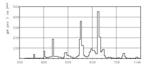 Świetlówka Philips kołowa 2GX13 40W 3300lm 3000K (871150064097025) 4