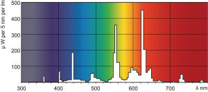 Świetlówka Philips kołowa 2GX13 40W 3300lm 3000K (871150064097025) 5
