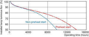 Świetlówka Philips kołowa 2GX13 40W 3300lm 3000K (871150064097025) 8