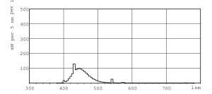 Świetlówka Philips TL-D Colored liniowa T8 G13 36W 960lm  (871150072754140) 4