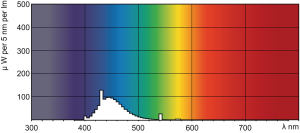 Świetlówka Philips TL-D Colored liniowa T8 G13 36W 960lm  (871150072754140) 5