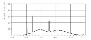 Świetlówka Philips Master TL-D 90 Graphica liniowa T8 G13 58W 3350lm 6500K (871150088877825) 4