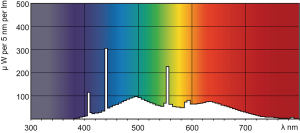 Świetlówka Philips Master TL-D 90 Graphica liniowa T8 G13 58W 3350lm 6500K (871150088877825) 5