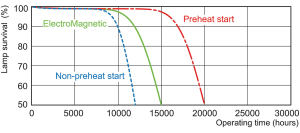 Świetlówka Philips Master TL-D 90 Graphica liniowa T8 G13 58W 3350lm 6500K (871150088877825) 6