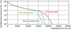 Świetlówka Philips Master TL-D 90 Graphica liniowa T8 G13 58W 3350lm 6500K (871150088877825) 8