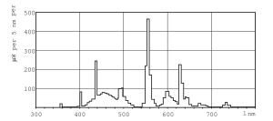 Świetlówka Philips Master Super liniowa T8 G13 58W 5200lm 3000K (871150063213540) 4