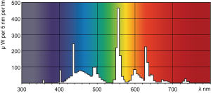 Świetlówka Philips Master Super liniowa T8 G13 58W 5200lm 3000K (871150063213540) 5