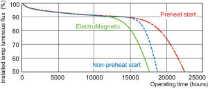 Świetlówka Philips Master TL-D Super liniowa T8 G13 18W 1350lm 3000K (871150063165740) 8