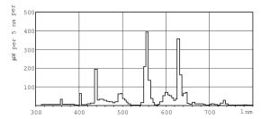 Świetlówka Philips Master TL-D Super 80 liniowa T8 G13 30W 2400lm 4000K (871150063186240) 4