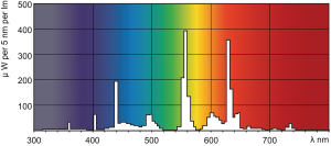 Świetlówka Philips Master TL-D Super 80 liniowa T8 G13 30W 2400lm 4000K (871150063186240) 5