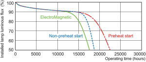 Świetlówka Philips Master TL-D Super 80 liniowa T8 G13 18W 1300lm 6500K (871150063177040) 8