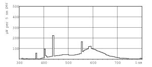 Świetlówka Philips TL mini liniowa T5 G5 13W 930lm 4100K (871150070475727) 4
