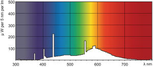 Świetlówka Philips TL mini liniowa T5 G5 13W 930lm 4100K (871150070475727) 5