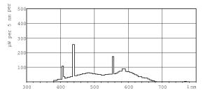 Świetlówka Philips TL mini liniowa T5 G5 13W 740lm 6200K (871150071671227) 4
