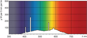 Świetlówka Philips TL mini liniowa T5 G5 13W 740lm 6200K (871150071671227) 5