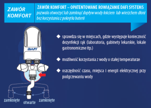 Przepływowy podgrzewacz wody Dafi AGADAFPPO0001 5.5 kW 0.6 MPa (921620) 2