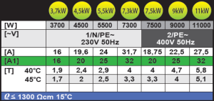Przepływowy podgrzewacz wody Dafi POZ03134 5.5 kW 0.6 MPa (921651) 4