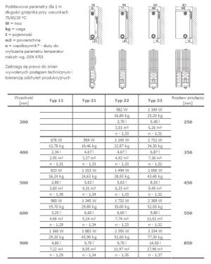 Stelrad Grzejnik NOVELLO typ 11 600x800mm 636W lewy 2