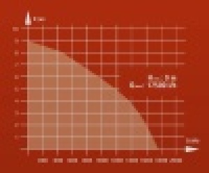 Einhell Pompa zanurzeniowa do brudnej wody RG-DP 8735 (4170720) 4