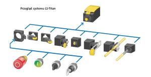 Eaton Dźwignia regulowana z rolką LS-XRLA krańcowa 266127 3