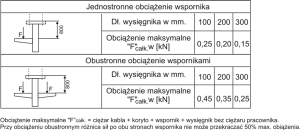 Baks Podstawa sufitowa PSN - 740410 3