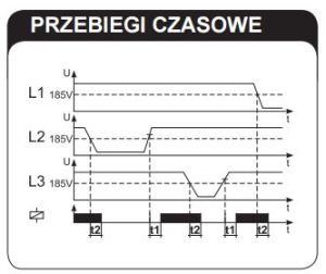 Zamel Przekaźnik kolejności faz 10A 1P 230/400V AC CKM-01 5