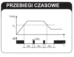 Zamel Ogranicznik mocy 230V AC 0,2-2kW PMM-01 6