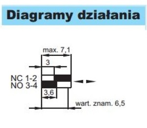 Pokój Wyłącznik krańcowy jednopozycyjny KLM-3 A36-3000 4