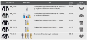 Erko Praska ręczna PR33-Z5 z kompletem matryc 5szt. (PR_33-Z5) 4