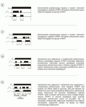 F&F Przekaźnik czasowy wielofunkcyjny 230V 10A (PCS-506) 4
