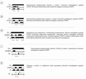 F&F Przekaźnik czasowy wielofunkcyjny 24/230V 2x8A - PCS-519 DUO 5