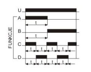 F&F Przekaźnik czasowy uniwersalny 24/230V 2x8A - PCU-510 DUO 4