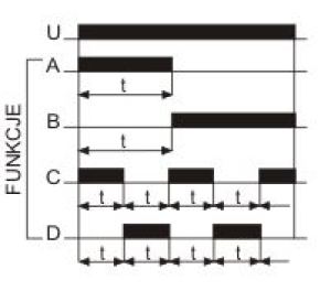 F&F Przekaźnik czasowy uniwersalny 230V 8A 1P - PCU-511 4