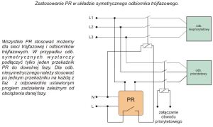 F&F Przekaźnik priorytetowy bezpośredniego podłączenia 230V 16A - PR-612 3
