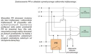 F&F Przekaźnik priorytetowy z kanałem przelotowym 230V 16A - PR-615 3