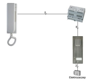 Miwi Urmet Zestaw domofonowy dla domu jednorodzinnego - 5025/311 2