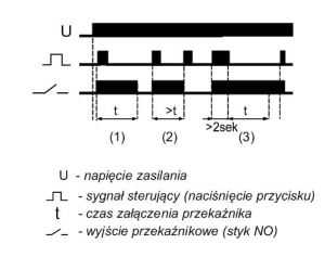 F&F Przekaźnik impulsowy I<10A czas wył. 1-12min - BIS-403 4