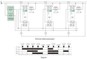 F&F Przekaźnik impulsowy grupowy 24VAC/DC 16A na szynę TH35 - BIS-412 24V 3