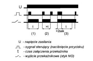 F&F Przekaźnik impulsowy 230V 16A na szynę TH35 - BIS-413 2