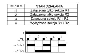 F&F Przekaźnik impulsowy 230V 2x10A na szynę TH35 - BIS-414 2