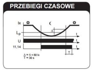 Zamel Wyłącznik zmierzchowy z sondą SOH-01 230V AC WZM-01/S1 5