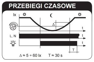 Zamel Wyłącznik zmierzchowy natynkowy z sondą 230V AC IP65 WZH-01 6