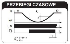 Zamel Wyłącznik zmierzchowy natynkowy z sondą 230V AC IP54 WZS-01 6