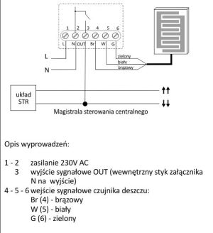 F&F Sterownik rolet z czujnikiem deszczu STR-R 2